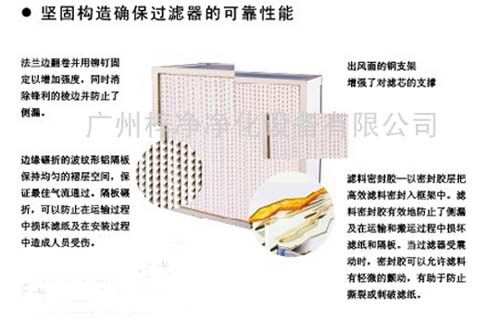 有隔板亞高效過濾器結(jié)構(gòu)參數(shù) 有隔板亞高效過濾器結(jié)構(gòu)參數(shù)
