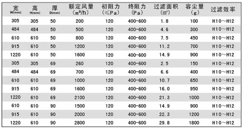 無隔板亞高效過濾器|無隔板亞高效空氣過濾器規(guī)格尺寸及技術(shù)詳細(xì)參數(shù) 無隔板亞高效過濾器|無隔板亞高效空氣過濾器規(guī)格尺寸及技術(shù)詳細(xì)參數(shù)